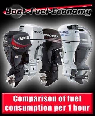 In Yamahas performance testing with the Key West 244CC, the single F250 achieved 3. . Twin 200 yamaha fuel consumption